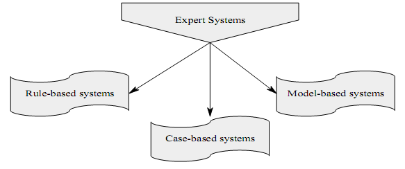 642_Types of Expert Systems.png